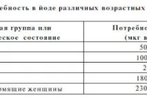 Ендемічний зоб щитовидної залози симптоми, лікування та профілактика (відео) залози
