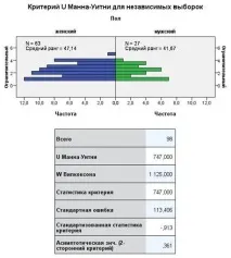 Емпіричне дослідження взаємозв’язку харчових порушень та ставлення до себе в аспекті тілесності, взаємозв