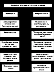 екологія