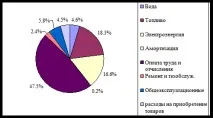 Етапи складання бухгалтерської звітності в МУП м бухгалтерської