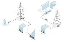 Це не параноя джерел загроз у системі GSM і захист від них захист