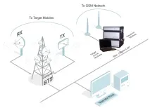 Це не параноя джерел загроз у системі GSM і захист від них джерел