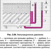 Фільтраційний чан - Студопедія фільтраційний