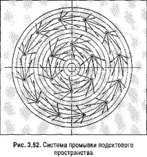 Фільтраційний чан - Студопедія дробини