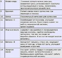 Буркун Народні рецепти - Здоров’я та краса від природи природи