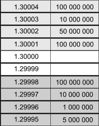 Де бере котирування Globex бере