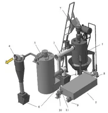 Газифікатор вугілля, біомаси, генераторний газ біомаси
