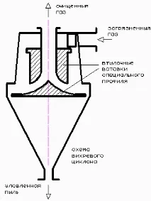 нестандартні