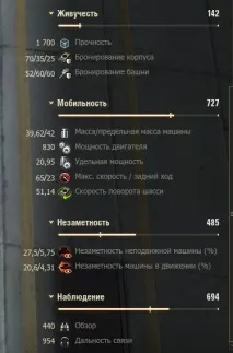 Гайд німецьким середнім танком дев’ятого рівня Leopard PTA World of Tanks танком