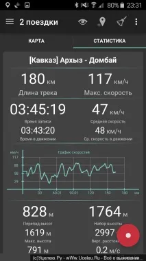 Геотрекер - GPS трекер трекер