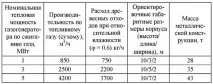 установки