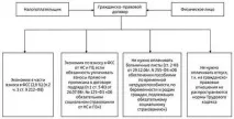 Цивільно-правовий договір з фізичною особою зразок та порядок оформлення фізичною