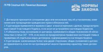 Цивільно-правовий договір з фізичною особою зразок та порядок оформлення фізичною