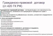Цивільно-правовий договір з фізичною особою зразок та порядок оформлення фізичною