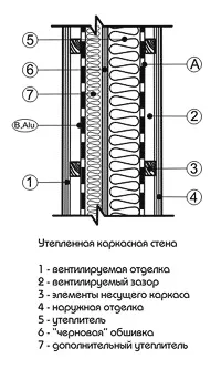 Інструкція по монтажу - Brane B - пароізоляція - Brane - Україна пароізоляція