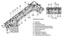 Інструкція по монтажу - Brane B - пароізоляція - Brane - Україна монтажу