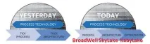 Intel core i7 6700k vs 7700k основні відмінності процесорів, Устаткування відмінності