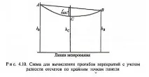 деформация