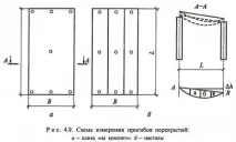 определят