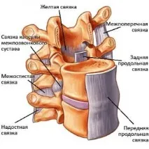 зміни
