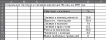 Зміна розмірів діаграми зміна
