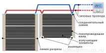 Як грамотно вибрати конкретний вид теплої підлоги електричного типу конкретний
