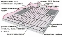 Як класти теплу підлогу пристрій, схеми та інструменти підлогу