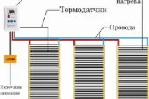 Як класти теплу підлогу пристрій, схеми та інструменти теплу