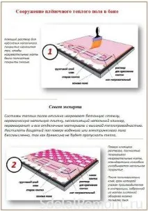 Як грамотно вибрати конкретний вид теплої підлоги електричного типу конкретний