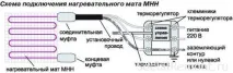 Як грамотно вибрати конкретний вид теплої підлоги електричного типу конкретний