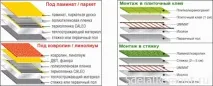 Як грамотно вибрати конкретний вид теплої підлоги електричного типу теплої