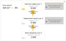 Як налаштувати цілі в ке мети