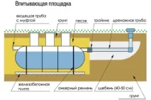 септична