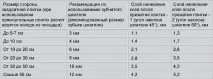 Який клей краще для плитки Різновиди клейових складів який