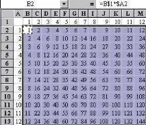Як робити множення в excel множення