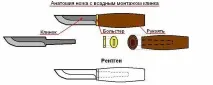 Як зробити рукоятку для ножа своїми руками рукоятку