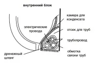 собствените