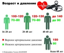 Як угамувати артеріальний тиск без ліків, ЗДОРОВ’Я, АіФ Ульяновськ тиск
