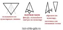 Як вирізати сніжинку, Як Що Де і Чому відповіді на запитання онлайн сайт поставити питання вирізати