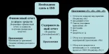Як вести документацію проекту, Контент-платформа проекту