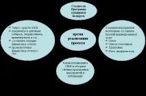 Як вести документацію проекту, Контент-платформа проекту