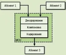 Як вибрати сервер відеоконференцзв’язку ринку