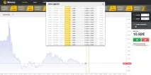 Як заробляти 100 доларів на день торгівлі