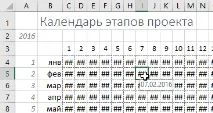 Календар етапів проекту проекту