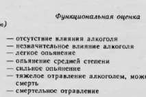 Калькулятор сп’яніння та визначення проміле непрямим шляхом калькулятор