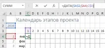 Календар етапів проекту календар