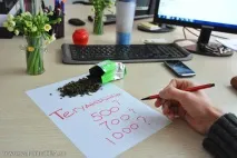 Класифікація чаїв за цифрами класифікація