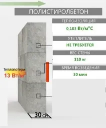 Кладка стін із полістиролбетонних блоків рекомендації рекомендації