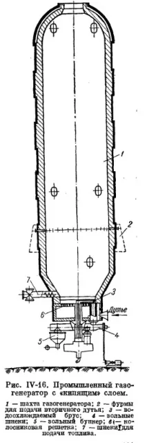 газогенератори