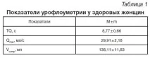 Консервативне лікування імперативного та змішаного нетримання сечі у жінок імперативного